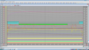 Multiple Graphs for the Central Vacuum System Operation